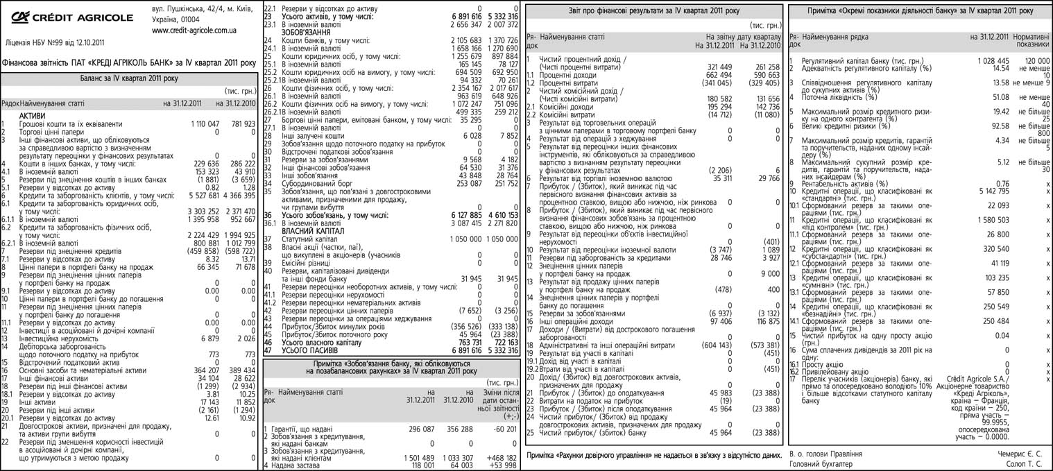 Credit Agricole Financial Statements Ratio Analysis And Interpretation Of Pdf